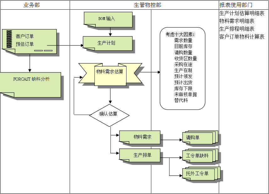 彩神(中国)彩神在线注册的三大维度管理