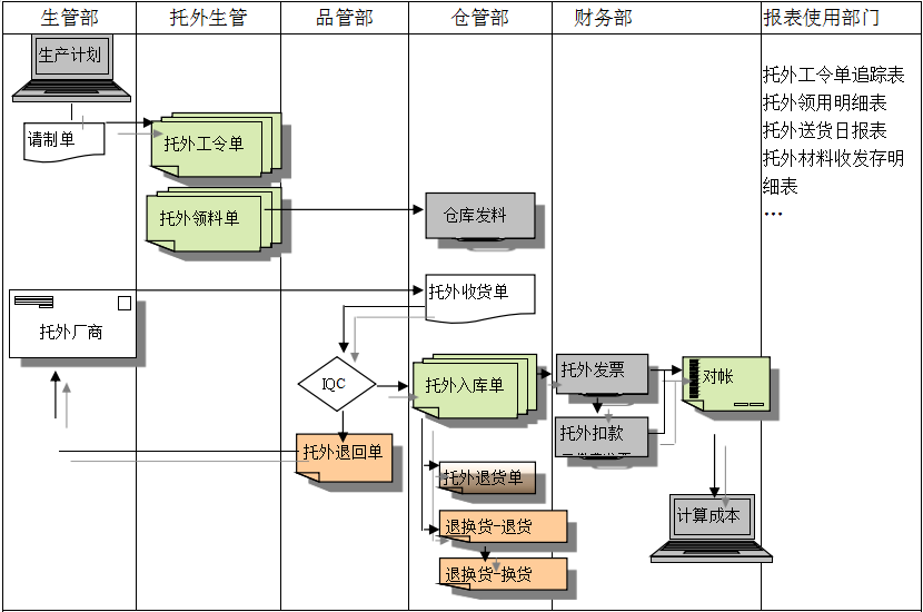 彩神(中国)彩神在线注册给企业内部控制带来哪些影响及风险?