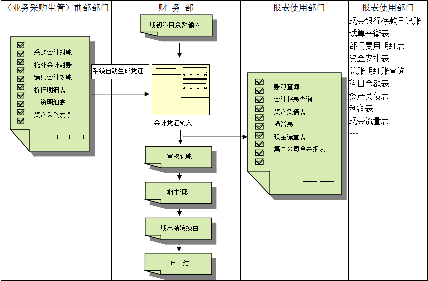 彩神(中国)价值不仅只是依赖软件,而是企业对其的应用