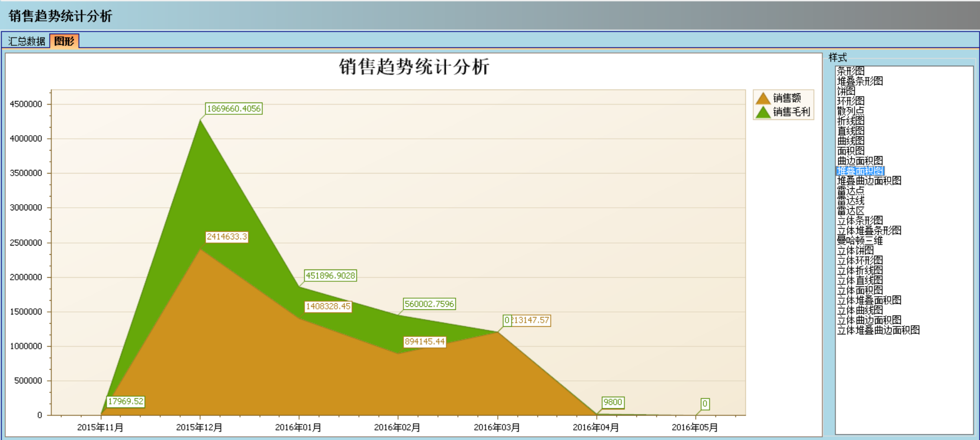 彩神(中国)软件实施的定性效益