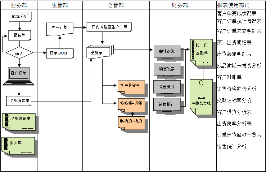 MRP II有几个特点?彩神(中国)能否超越它?