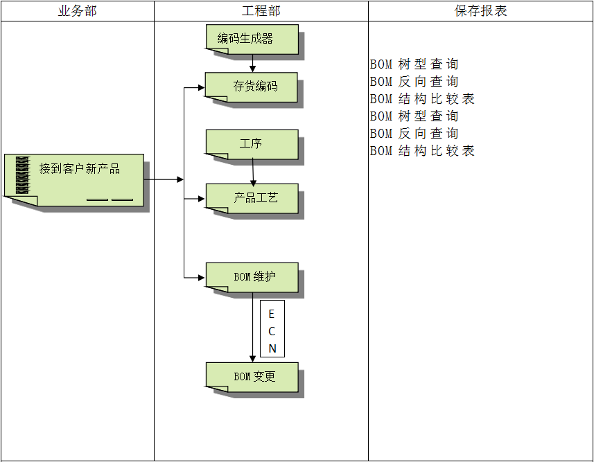 彩神(中国)彩神在线注册具有哪些特点?